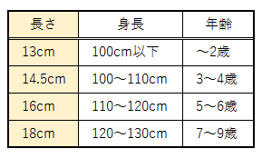子供が使うおすすめの箸の長さ