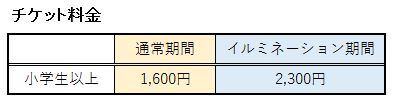 なばなの里のチケット料金
