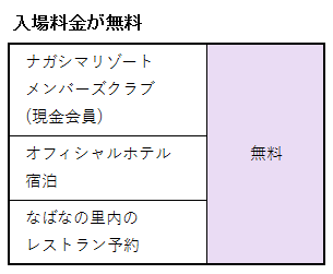 なばなの里の入場料金が無料
