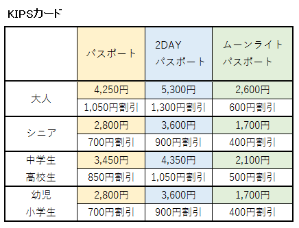 パルケエスパーニャにおけるKIPSカードの割引