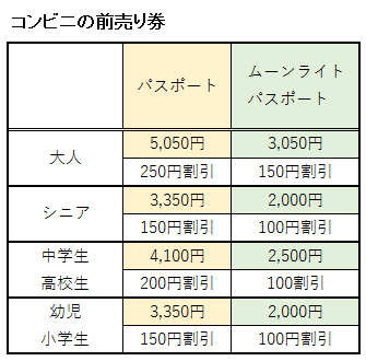 パルケエスパーニャにおけるコンビニの割引