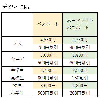 パルケエスパーニャにおけるデイリーPlusの割引