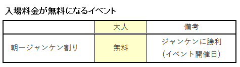 わんわん動物園の入場料金が無料になるイベント