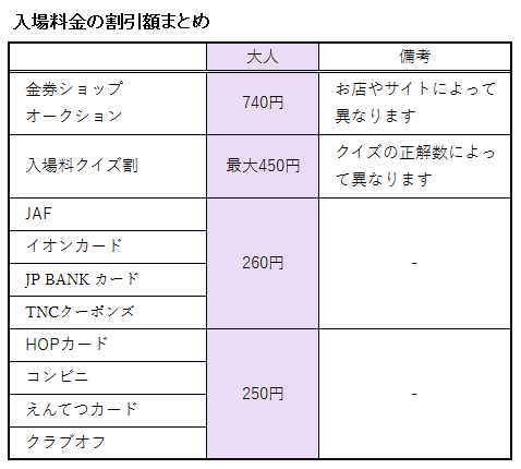 わんわん動物園の入場料金の割引額まとめ