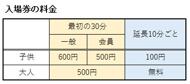 あそびのせかいキドキドの入場券の料金