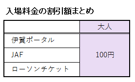 伊賀流忍者博物館の割引が額まとめ
