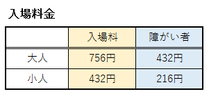 伊賀流忍者博物館の入場料金