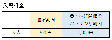 花フェスタ記念公園の入場料金