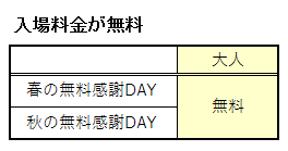 066-入場料金が無料