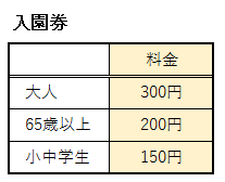 名古屋港ブルーボネットの入園券の料金