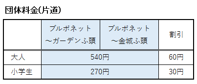 名古屋港ブルーボネットの水上バスの団体割引の料金