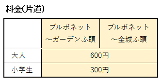 名古屋港ブルーボネットの水上バスの料金