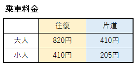 かんざんじロープウェイの乗車券の料金の表