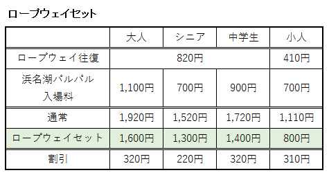 ロープウェイセットの料金の表