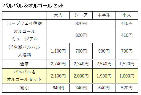 パルパル＆オルゴールセットの料金の表