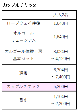カップルチケッ2の料金の表