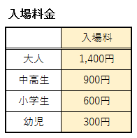 志摩マリンランドの入場券の料金表