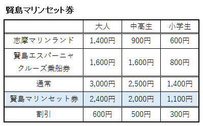 賢島マリンセット券の料金表