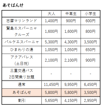 「あそばんせ」の料金表