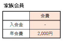 JAFの家族会員の会費