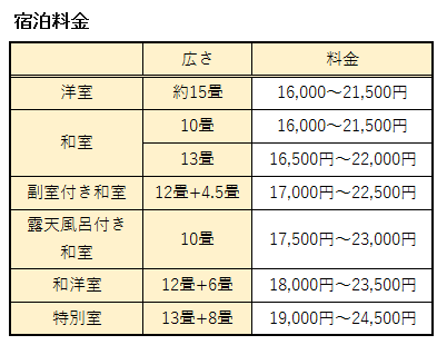 宿泊料金まとめ表