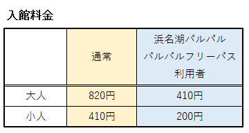 浜名湖オルゴールミュージアムの入館券の料金表
