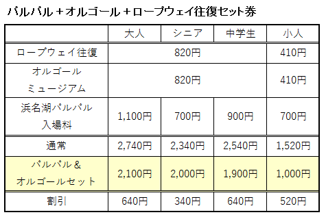 パルパル＋オルゴール＋ロープウェイ往復セット券の料金表