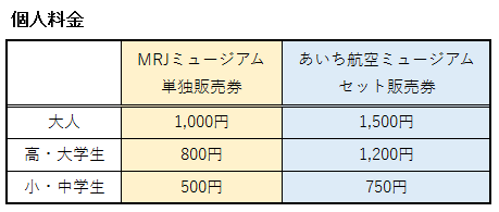 MRJミュージアムの個人の料金表