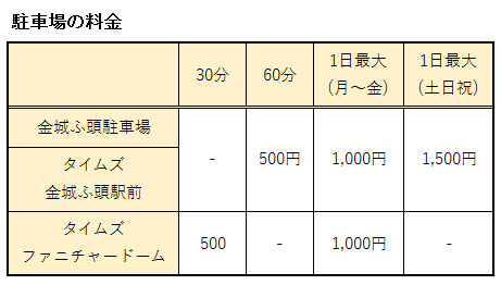 レゴランド周辺の駐車場料金のまとめ表