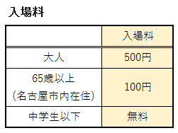 名古屋城の入場券の料金の表