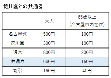 徳川園との共通券の料金表