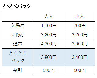 恵那峡ワンダーランドの「とくとくパック」料金表
