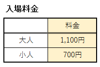 恵那峡ワンダーランドの入場料金表