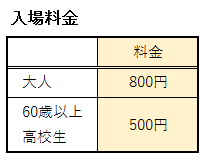 かかみがはら航空宇宙博物館の入場券の料金表