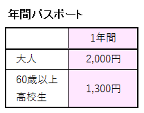 かかみがはら航空宇宙博物館の年間パスポートの料金表