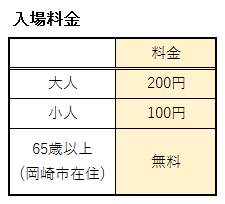 岡崎城の天守閣の入場券の料金表
