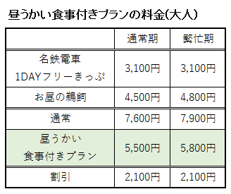昼うかい食事付きプラン01-の料金(大人)