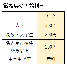 名古屋市美術館の入館券(常設展)の料金表
