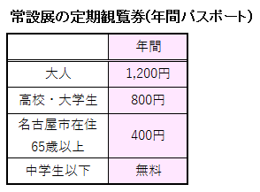 定期観覧券(常設展)の料金表