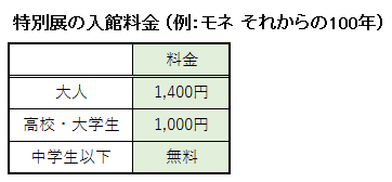 「モネ それからの100年」の料金表