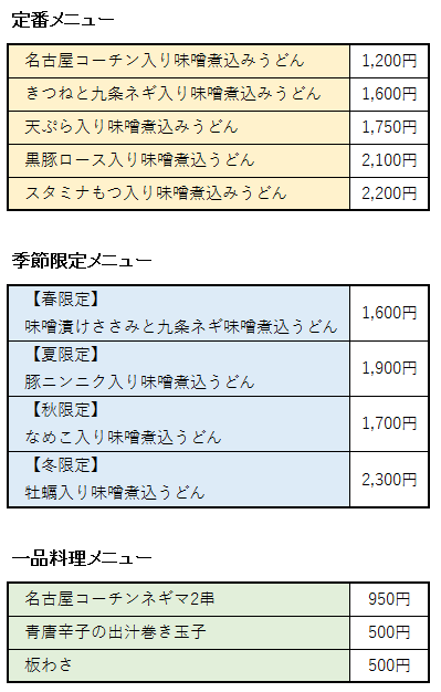 山本屋本店のメニューまとめ
