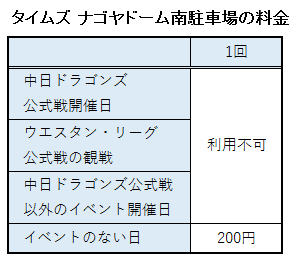 タイムズ ナゴヤドーム南駐車場の料金