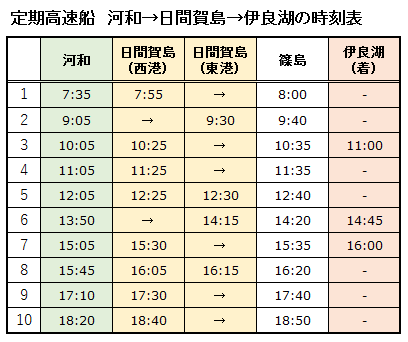 定期高速船(河和→日間賀島→伊良湖)の時刻表