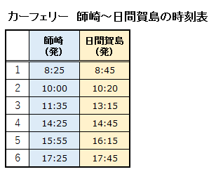 カーフェリー(師崎～日間賀島)の時刻表