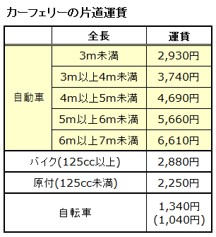 カーフェリーの運賃