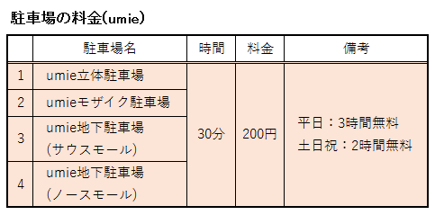 umieの駐車場の料金表