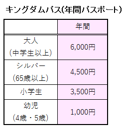 キングダムパスの料金表