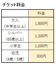 神戸どうぶつ王国の入場券の料金表