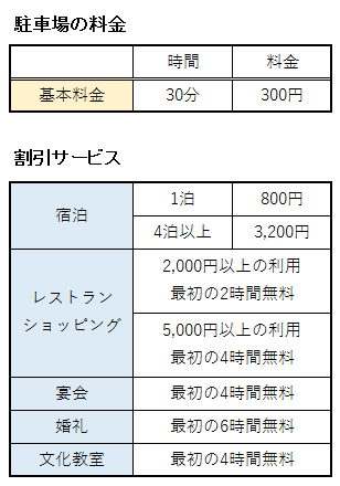 神戸ポートピアホテルの駐車場の料金まとめ表