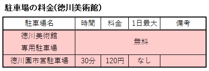 徳川美術館の駐車場の料金表